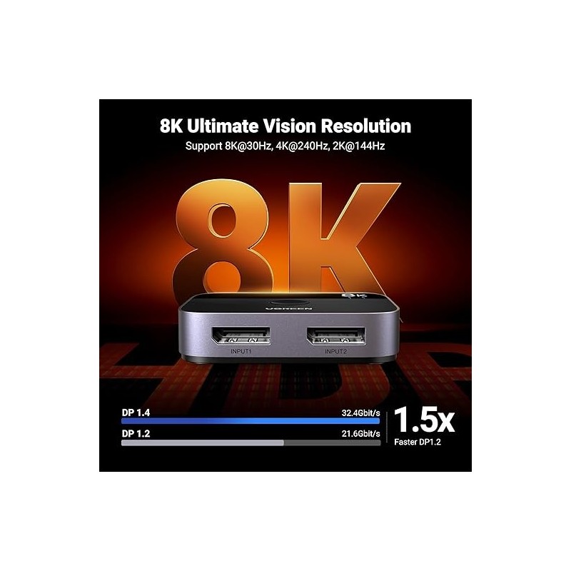 UGREEN DP 2*1 Bi-Directional Switcher - CM665 - 15708