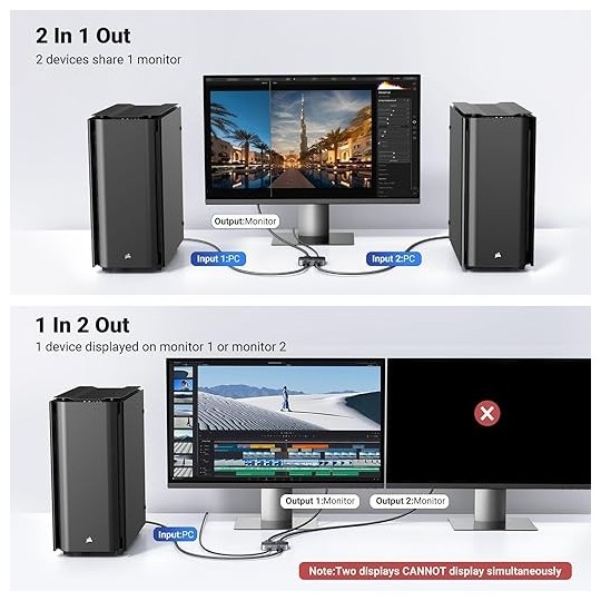 UGREEN DP 2*1 Bi-Directional Switcher - CM665 - 15708