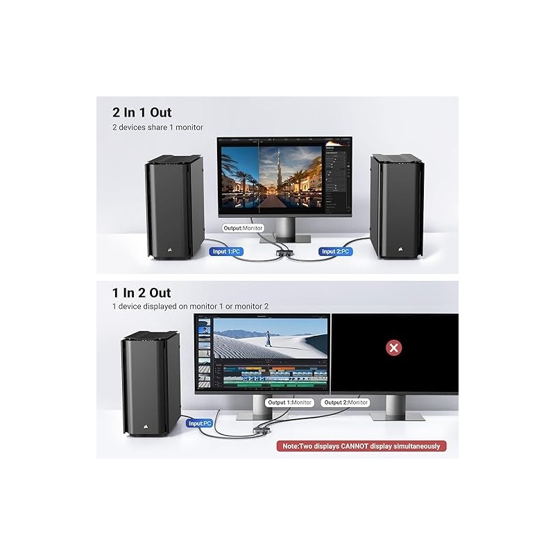 UGREEN DP 2*1 Bi-Directional Switcher - CM665 - 15708