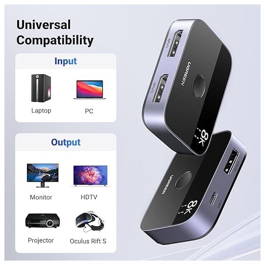 UGREEN DP 2*1 Bi-Directional Switcher - CM665 - 15708