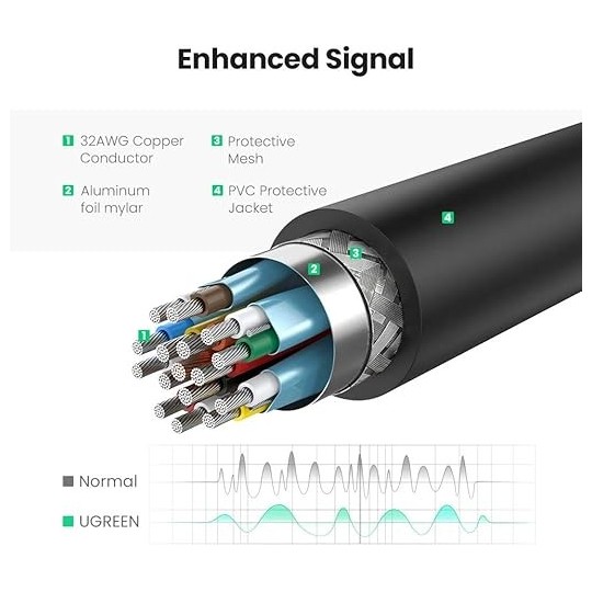 UGREEN DisplayPort to HDMI Female Converter 4K*2K 30Hz 25cm - MM137 - 40363