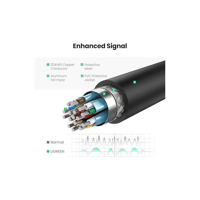 UGREEN DisplayPort to HDMI Female Converter 4K*2K 30Hz 25cm - MM137 - 40363