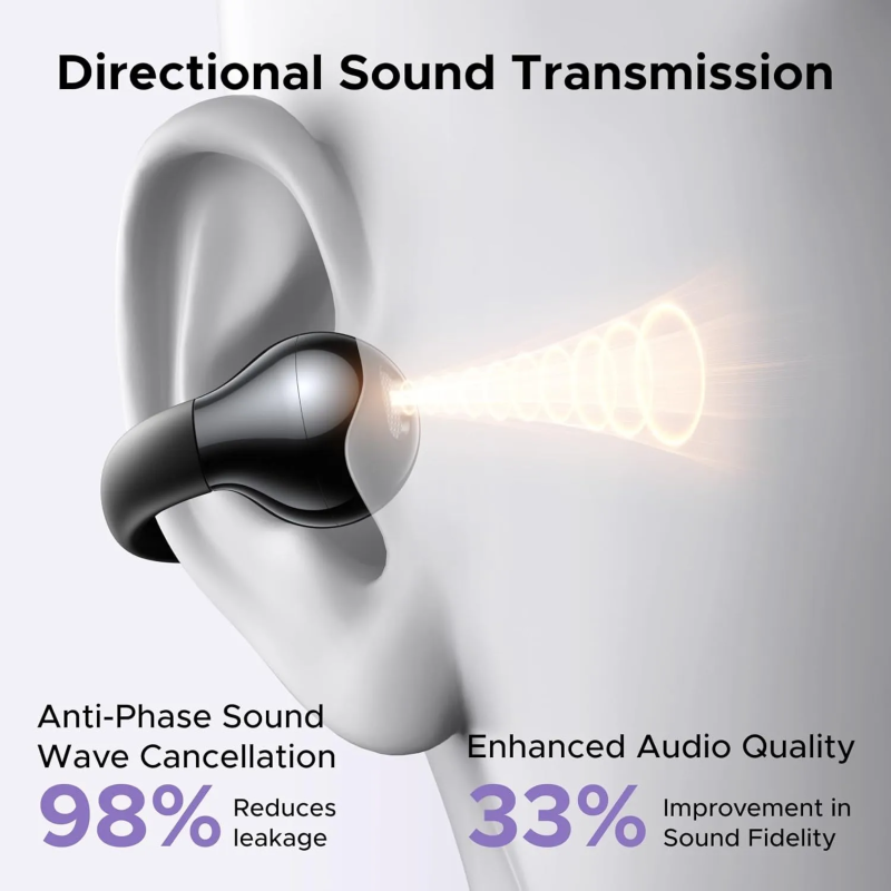 UGREEN HiTune S3 Wireless Earbuds White | Bluetooth 5.4 TWS IPX5