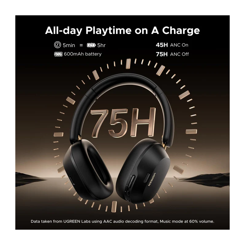 UGREEN HiTune Max5c Hybrid ANC Bluetooth Headphones | LDAC Hi-Res, 75H