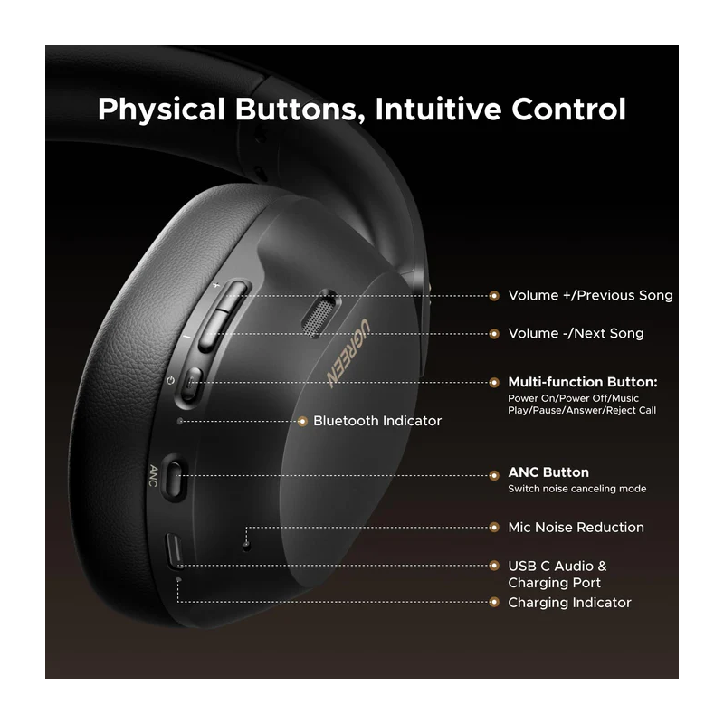 UGREEN HiTune Max5c Hybrid ANC Bluetooth Headphones | LDAC Hi-Res, 75H