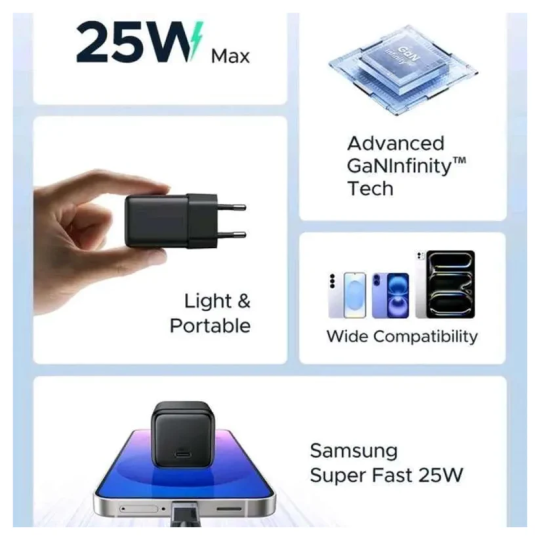 UGREEN 25W USB-C GaN Fast Charger Set EU X517 | 75103