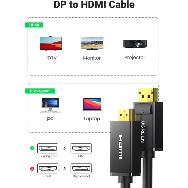 UGREEN DP Male to HDMI Male Cable (Black) - DP101 - 10238