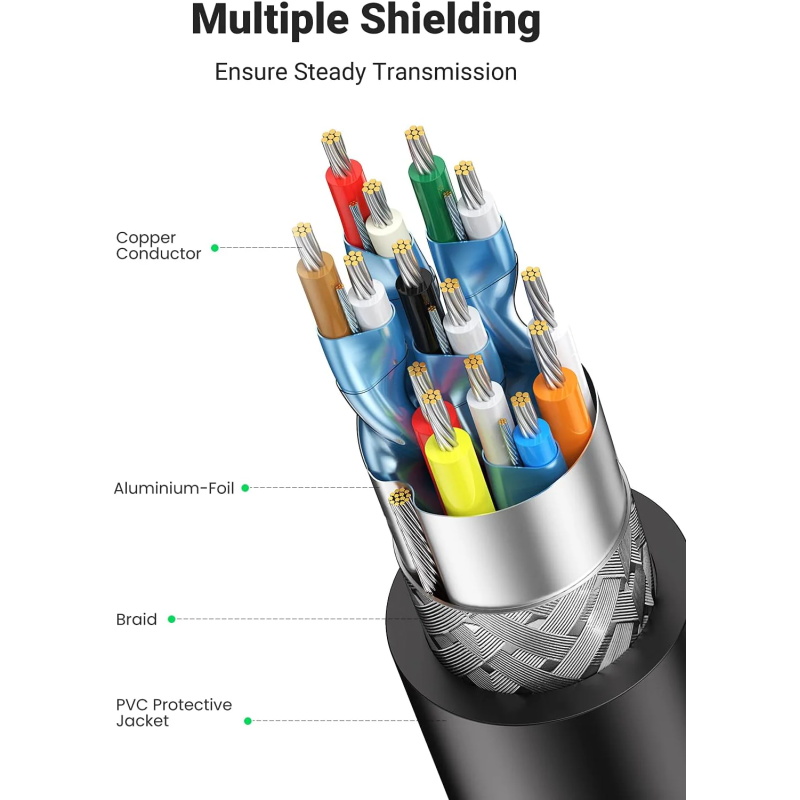 UGREEN DP Male to HDMI Male Cable (Black) - DP101 - 10238