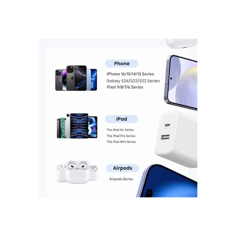 UGREEN 20W 2-Port GaN Fast Charger EU | USB-C & USB-A Fast Charging | X514 | 65737