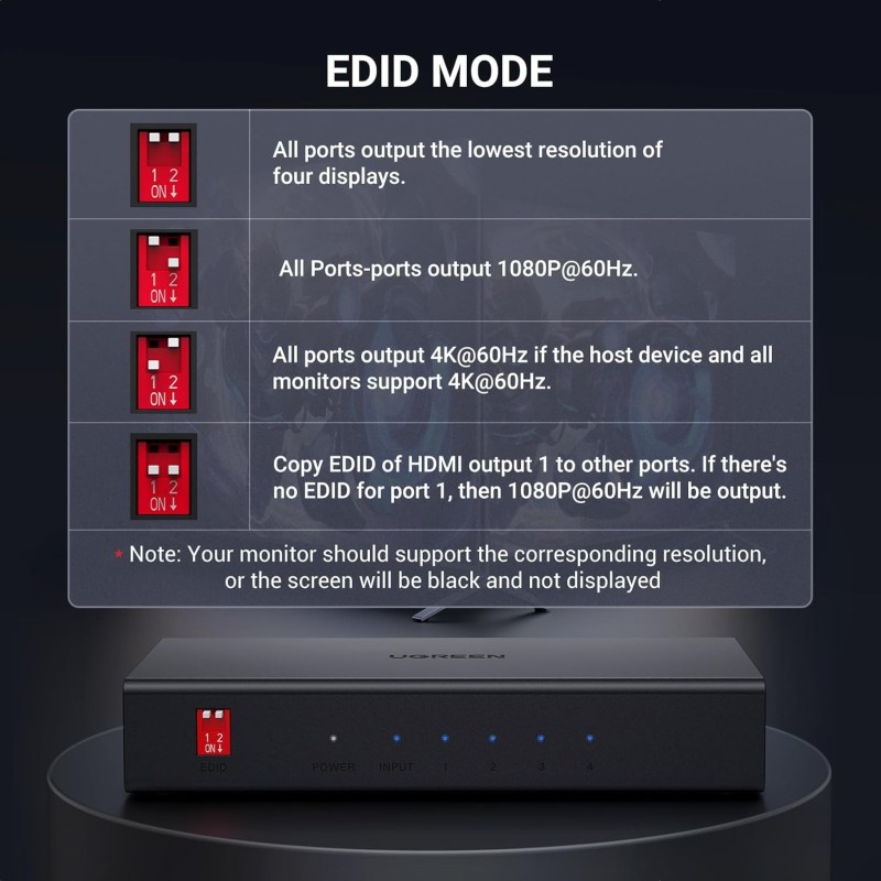 UGREEN HDMI Splitter 1 In 4 Out  - CM570 - 90514