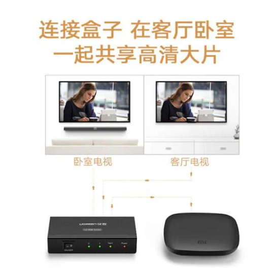 UGREEN HDMI Splitter 1 In 2 Out EU - CM619 - 40201EU