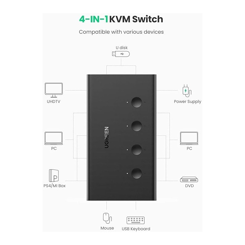 UGREEN HDMI 4*1 KVM Switcher With 5V DC （5.5*2.1*10mm）to USB-A  cable - CM293 - 70439