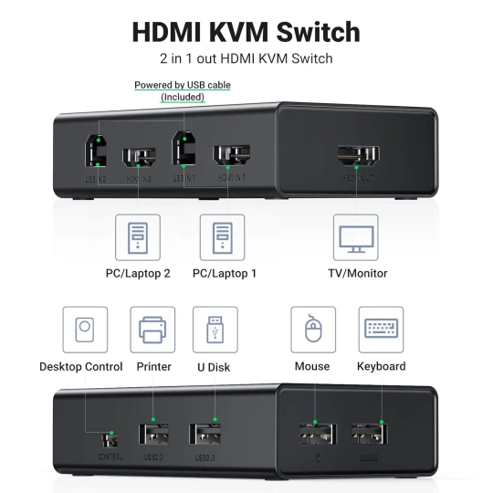 UGREEN HDMI Switch Box 2 In 1 Out KVM Switching - CM200 - 50744