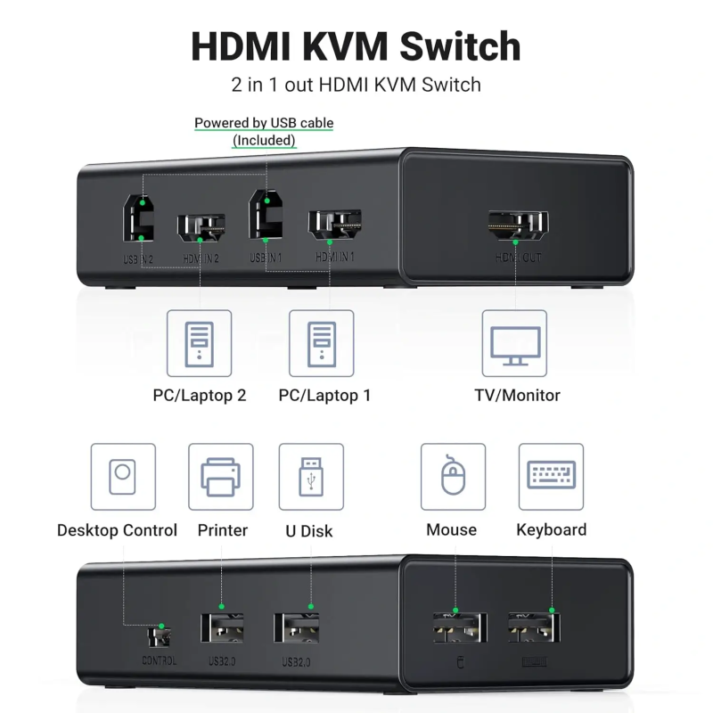 UGREEN HDMI Switch Box 2 In 1 Out KVM Switching - CM200 - 50744