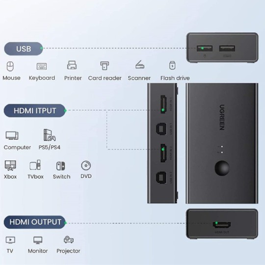 UGREEN HDMI 2 In 1 Out KVM Switch - CM571 - 90478