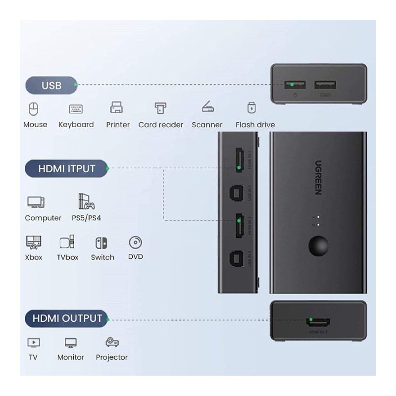 UGREEN HDMI 2 In 1 Out KVM Switch - CM571 - 90478