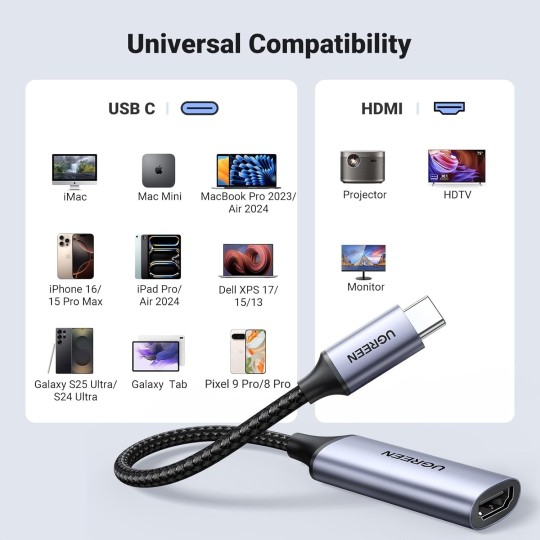UGREEN HDMI to USB-C M/F Adapter - CM323 - 70693