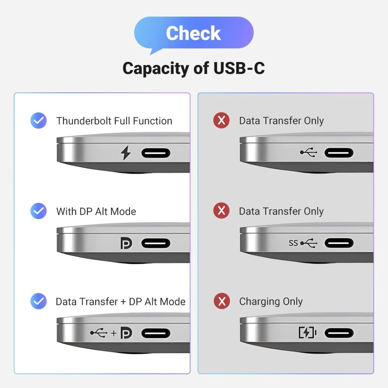 UGREEN HDMI to USB-C M/F Adapter - CM323 - 70693