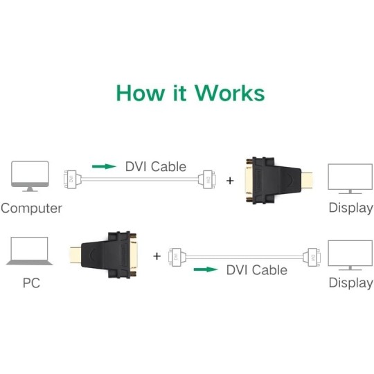 UGREEN HDMI Male to DVI (24+5) Female Adapter - 20123