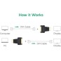 UGREEN HDMI Male to DVI (24+5) Female Adapter - 20123