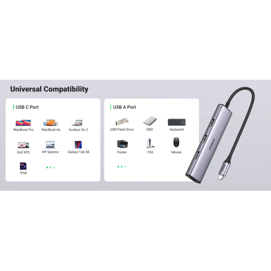 UGREEN USB-C to 4-Port USB 3.0 Hub up to 5Gpbs Without Power Port - CM473 - 20841