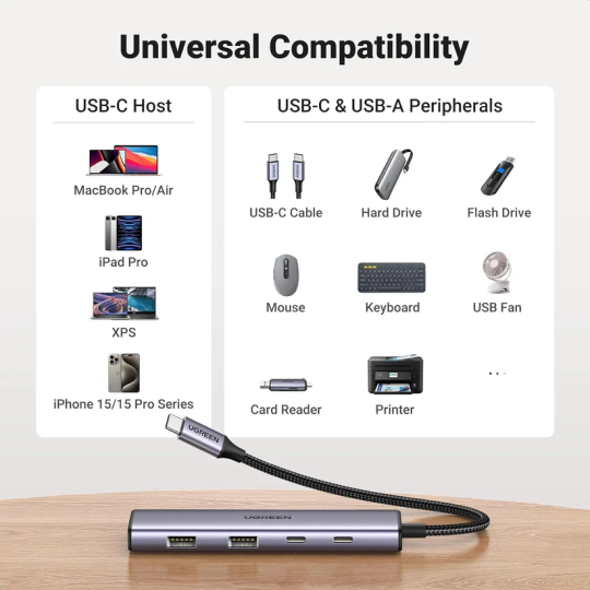 UGREEN USB-C to 2-Port USB-A + 2-Port USB-C Hub Up to 5Gpbs Without Power Port - CM473 - 15395
