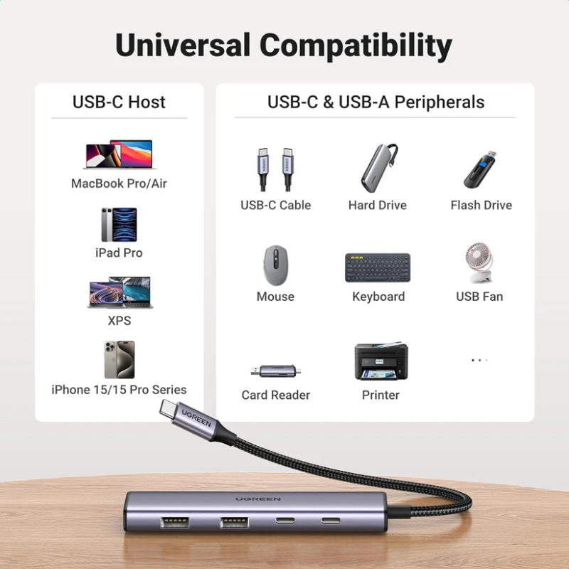 UGREEN USB-C to 2-Port USB-A + 2-Port USB-C Hub Up to 5Gpbs Without Power Port - CM473 - 15395