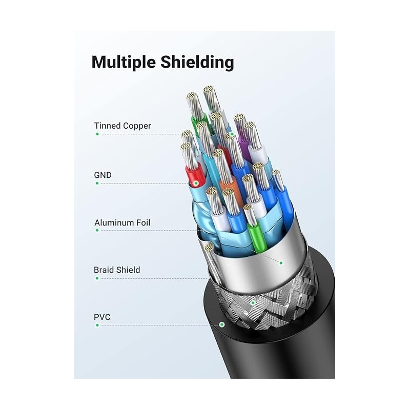 UGREEN HDMI to DVI Cable - HD106 - 30116 - 11150 - 10136