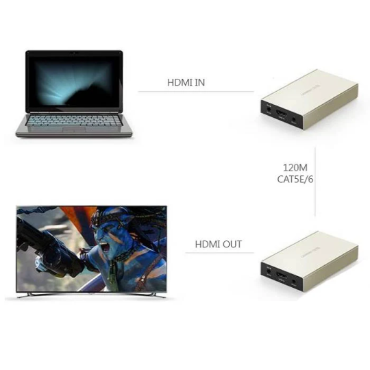 UGREEN HDMI Single Extender transmitter 120m - MM116 - 40280