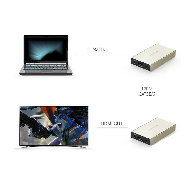 UGREEN HDMI Single Extender transmitter 120m - MM116 - 40280