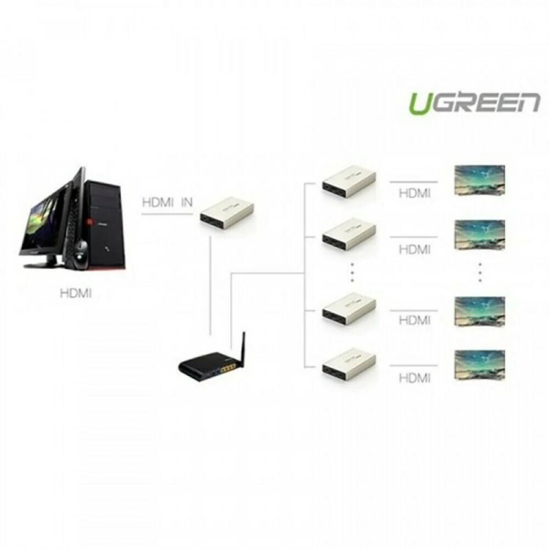 UGREEN HDMI Single Extender transmitter 120m - MM116 - 40280