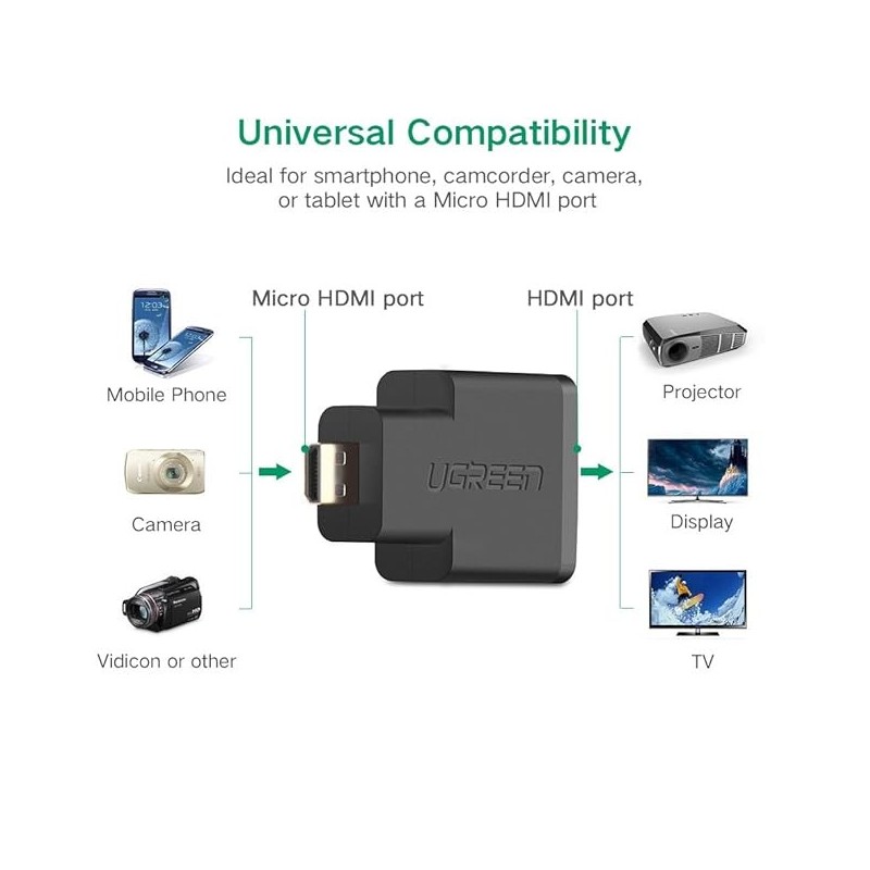 UGREEN Micro HDMI Male to HDMI Female Adapter - 20106