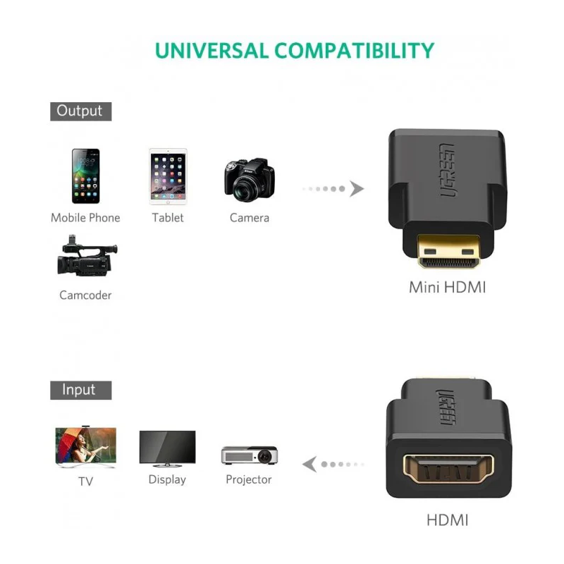 UGREEN Mini HDMI Male to HDMI Female Adapter - 20101
