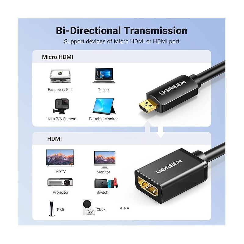 UGREEN Micro HDMI Male to HDMI Female Adapter Cable 22cm - 20134