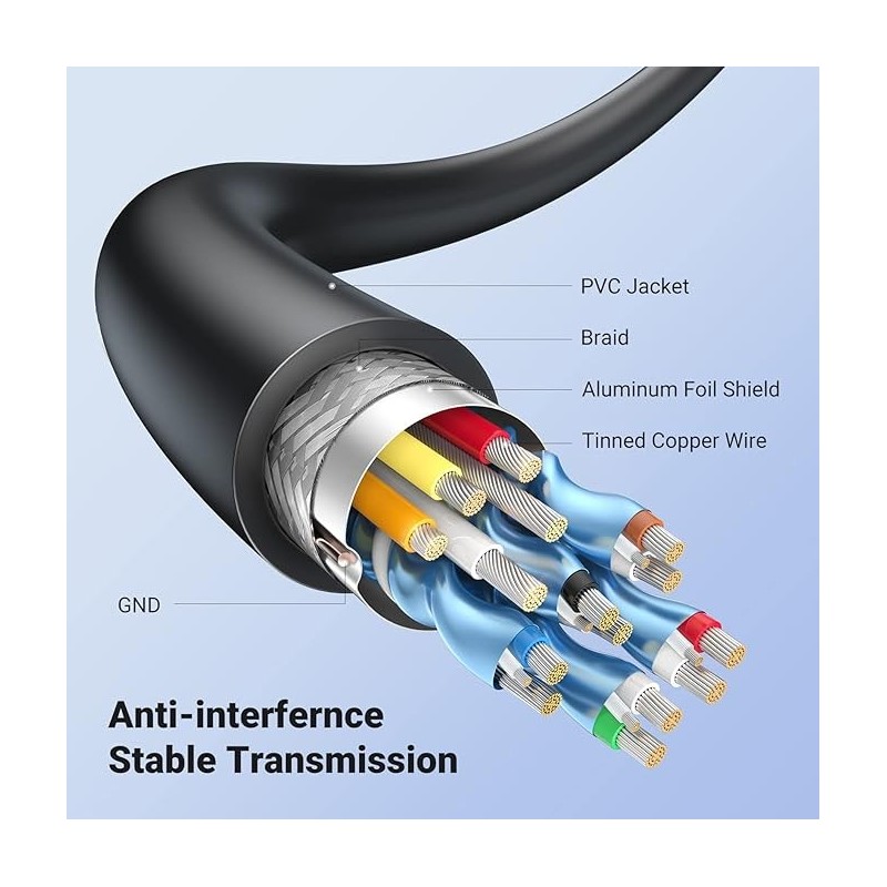 UGREEN Micro HDMI Male to HDMI Female Adapter Cable 22cm - 20134