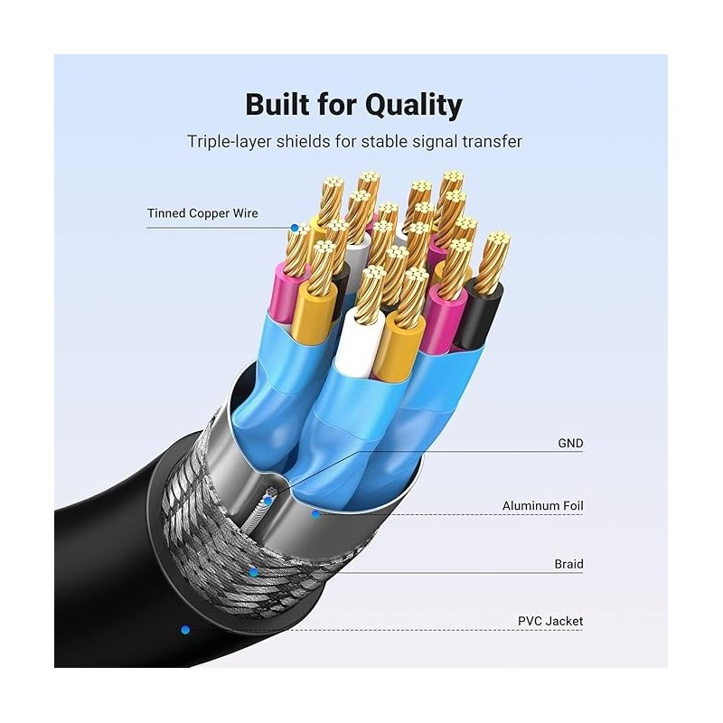 UGREEN Mini HDMI Male to HDMI Female Adapter Cable 22cm - 20137