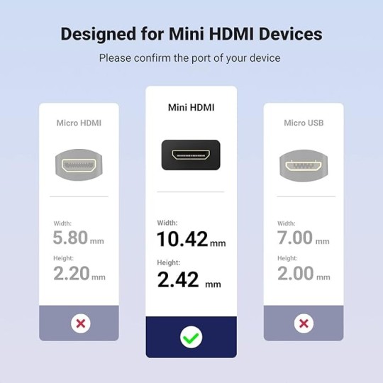 UGREEN Mini HDMI Male to HDMI Female Adapter Cable 22cm - 20137