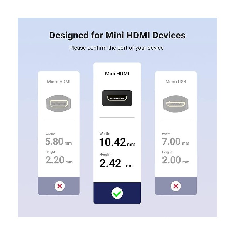 UGREEN Mini HDMI Male to HDMI Female Adapter Cable 22cm - 20137