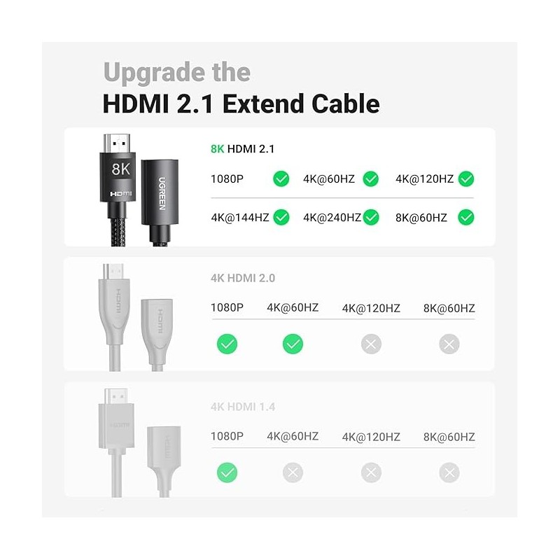 UGREEN HDMI Extension Cable - HD151 - 40447