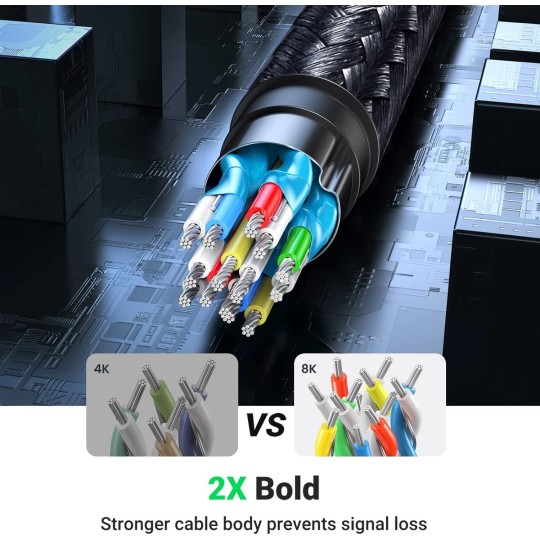 UGREEN HDMI Extension Cable - HD151 - 40447
