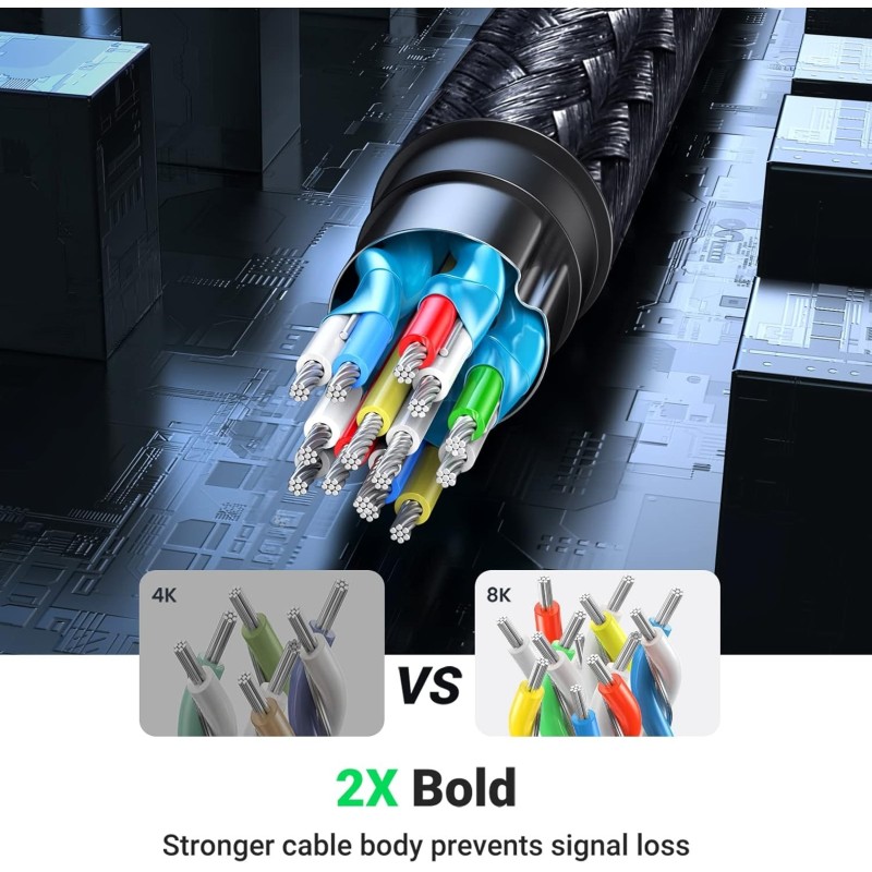 UGREEN HDMI Extension Cable - HD151 - 40447
