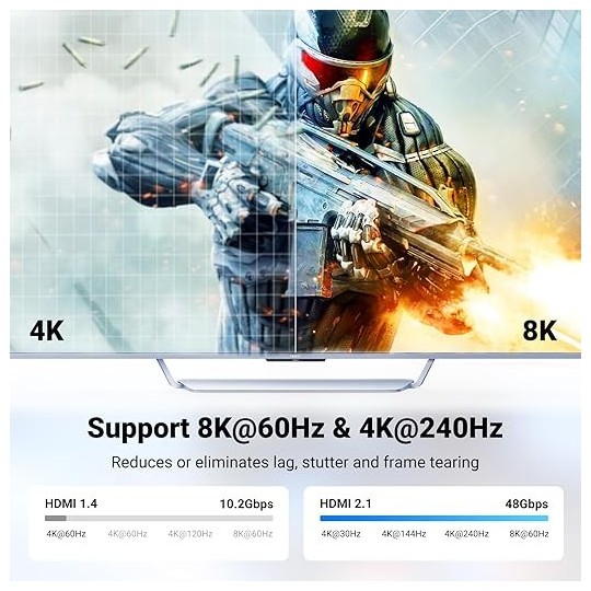 UGREEN HDMI 8K Male To Female Extension Cable 0.15M - HD165 - 15518