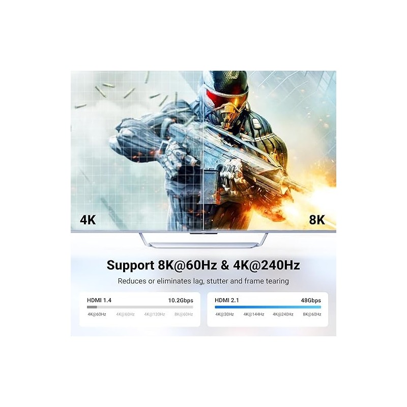 UGREEN HDMI 8K Male To Female Extension Cable 0.15M - HD165 - 15518