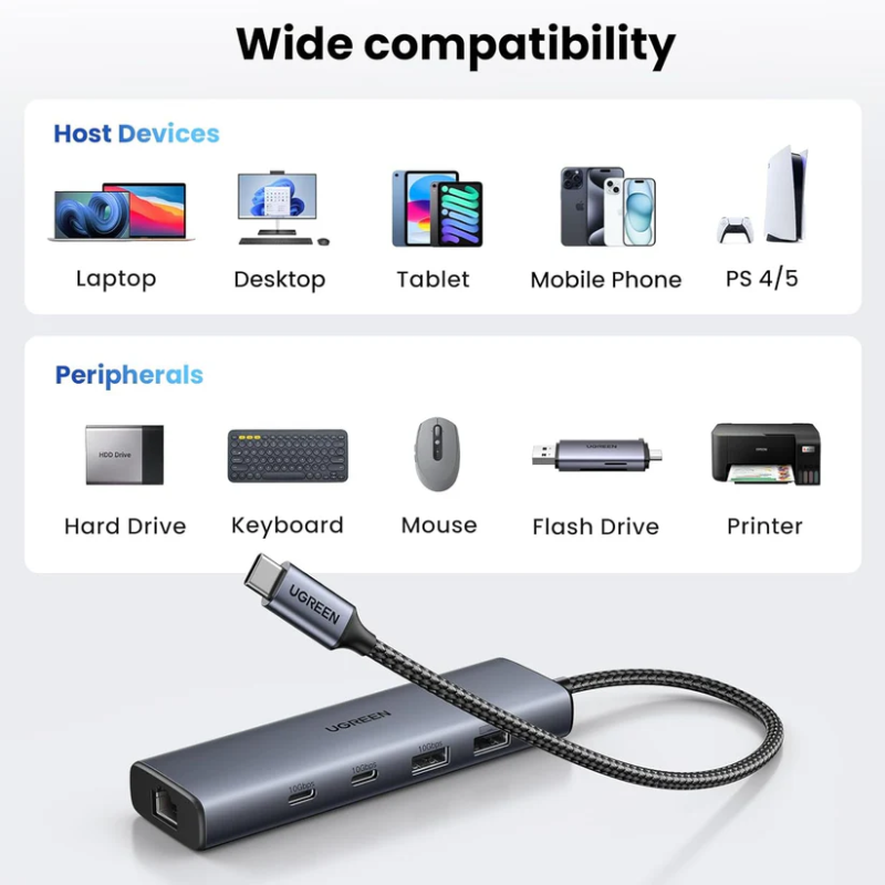 UGREEN 6-in-1 USB 3.2 C to USB-A 3.2+USB-A 2.0+2* USB-C 3.2 Converter + Gigabit with USB-C Power Port - CM512 - 45320