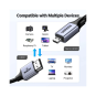UGREEN Micro HDMI to HDMI 8K Cable -  HD164- 15516