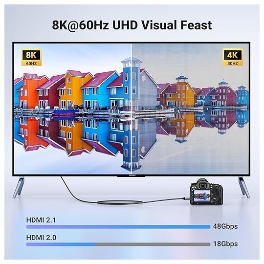 UGREEN Mini HDMI to HDMI 8K Cable - HD163 - 15514
