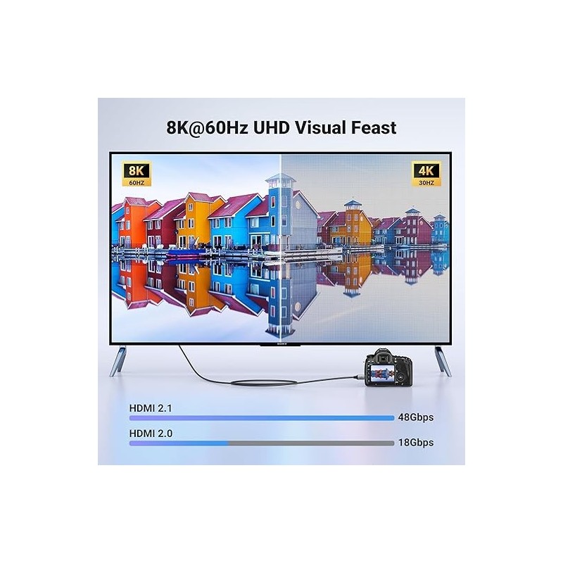 UGREEN Mini HDMI to HDMI 8K Cable - HD163 - 15514