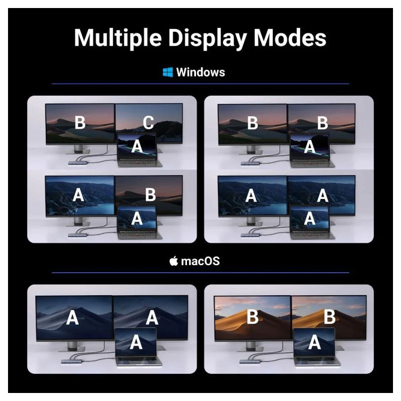 UGREEN 7-in-1 USB-C to 2*USB-A 3.2+2*USB-C 3.2+2*HDMI+PD port Converter - CM498 - 45379