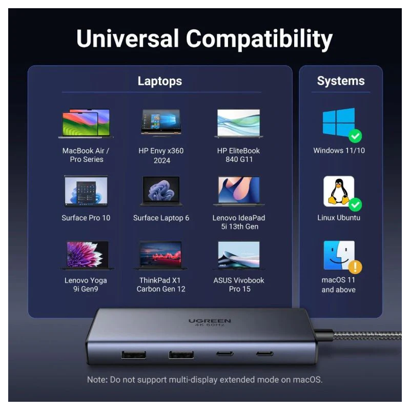 UGREEN 7-in-1 USB-C to 2*USB-A 3.2+2*USB-C 3.2+2*HDMI+PD port Converter - CM498 - 45379