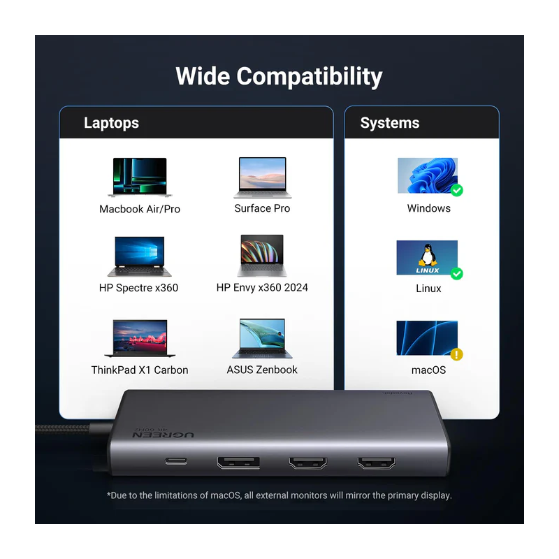 UGREEN 8-in-1 USB-C to 2*USB-A 3.2+2*USB-C 3.2+2*HDMI+DP+PD port Converter - CM639 - 35625